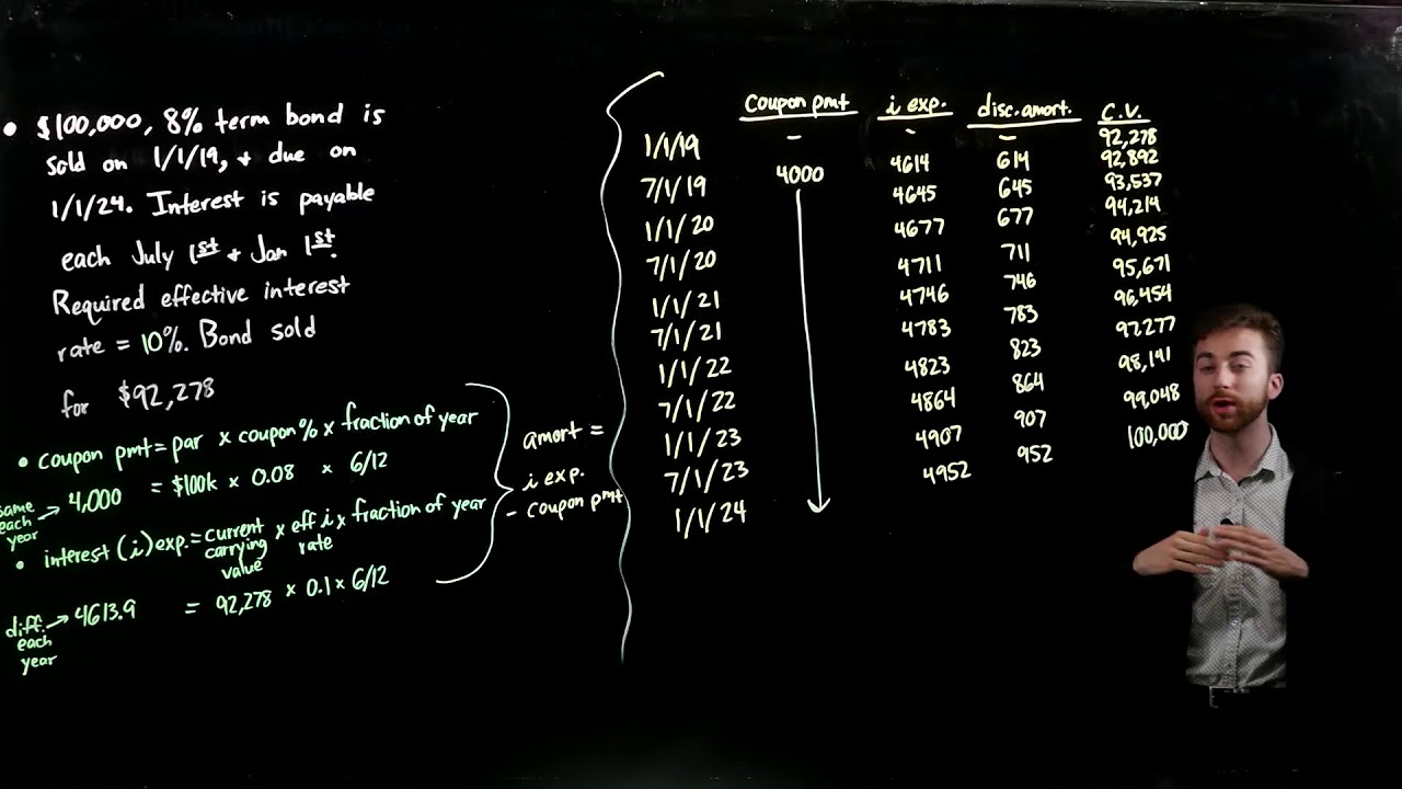 Intermediate Accounting - Bond Amortization with the Effective Interest Method