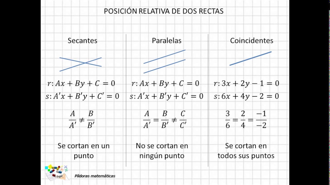 29 Posición relativa de dos rectas