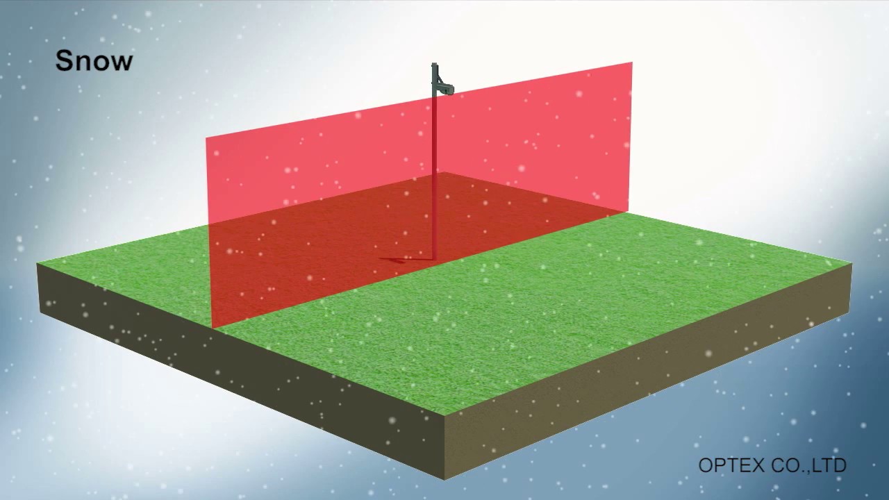 Laser Fence: OPTEX REDSCAN (RLS-3060) Specialized High Security Laser Scan Series