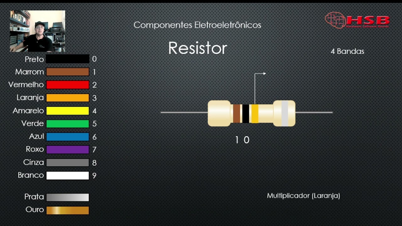 Código de Cores no Resistor - #Aula 2