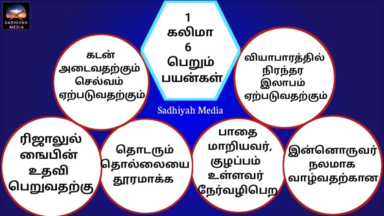 1 அற்புத கலிமாவும் 6 மாபெரும் பயன்களும் | ஹஜ்ரத் இப்ராஹீம் (அலை) | Sadhiyah Media