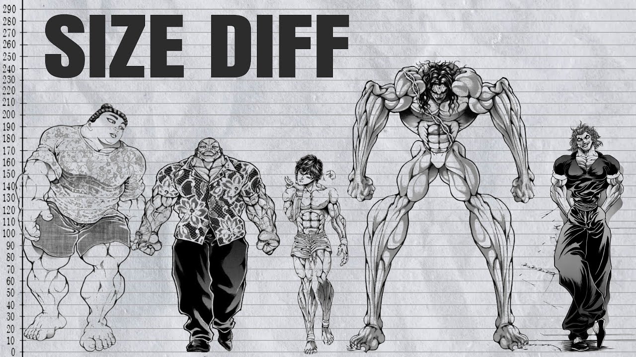 Baki Size Comparison 2026 (Smallest to Tallest)