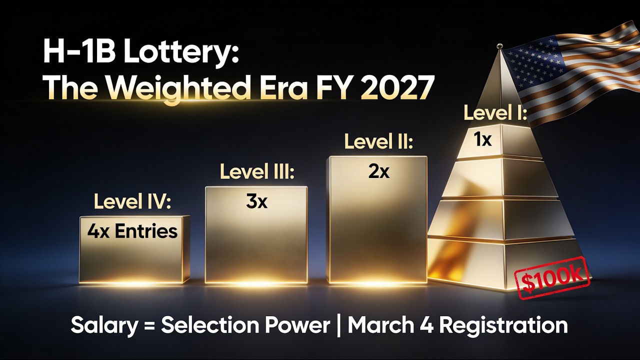 FY 2027 H-1B Lottery Overhaul: The End of Random Selection | Guide for Employers & Workers