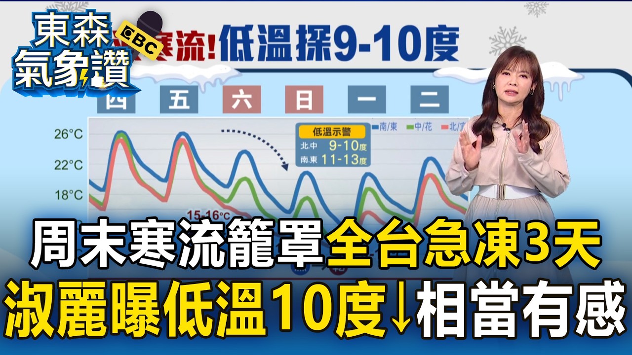 周末寒流籠罩全台「急凍3天」！王淑麗曝「先濕冷再轉乾冷」低溫相當有感【東森氣象讚】