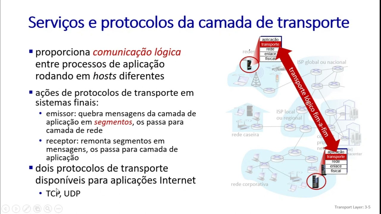 redes #03.1 -  UDP: Multiplexação e Demultiplexação