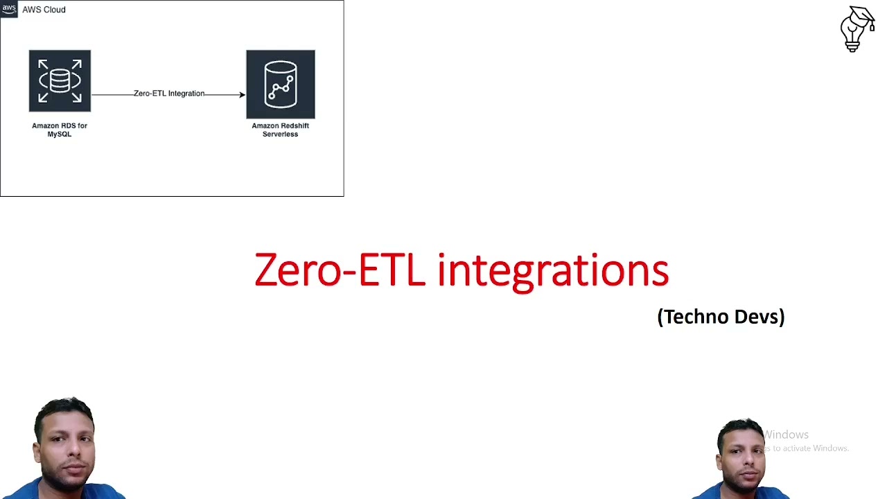 Zero-ETL Integration: Aurora PostgreSQL to Redshift Serverless