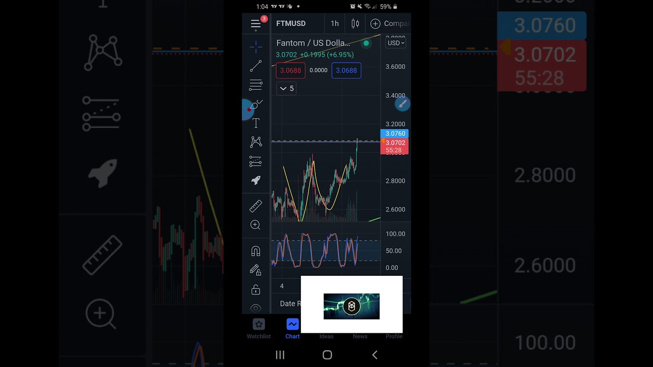 full length LiveTa #fantom breakout $6PT imminent #nfa #dyor