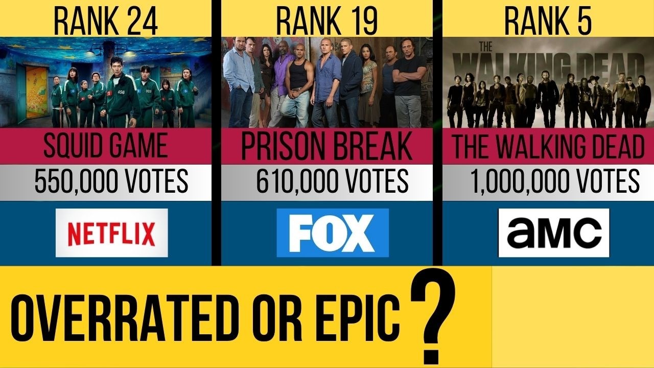 HBO против Netflix против AMC: 50 сериалов с наибольшим числом голосов