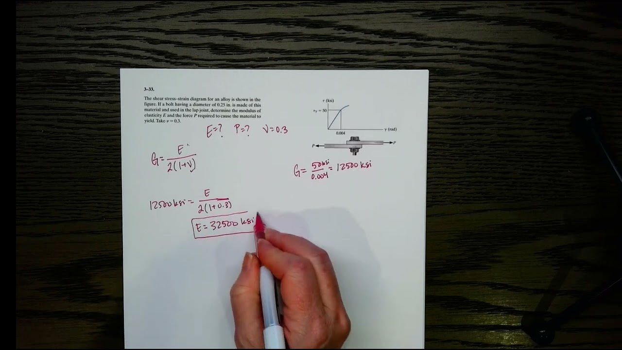 Shear stress strain diagram and modulus of rigidity