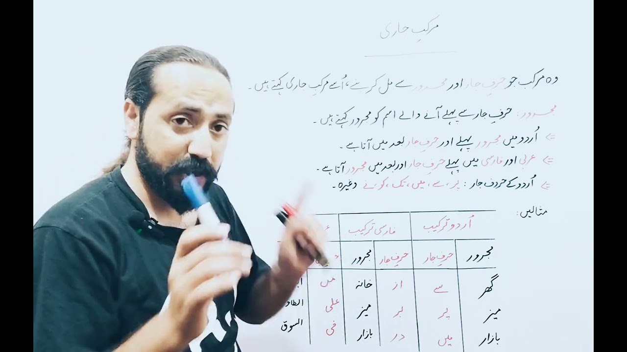 Murakkab e Jari مرکب جاری  Urdu Grammar, Urdu Qawaid by Ameen Sadiq