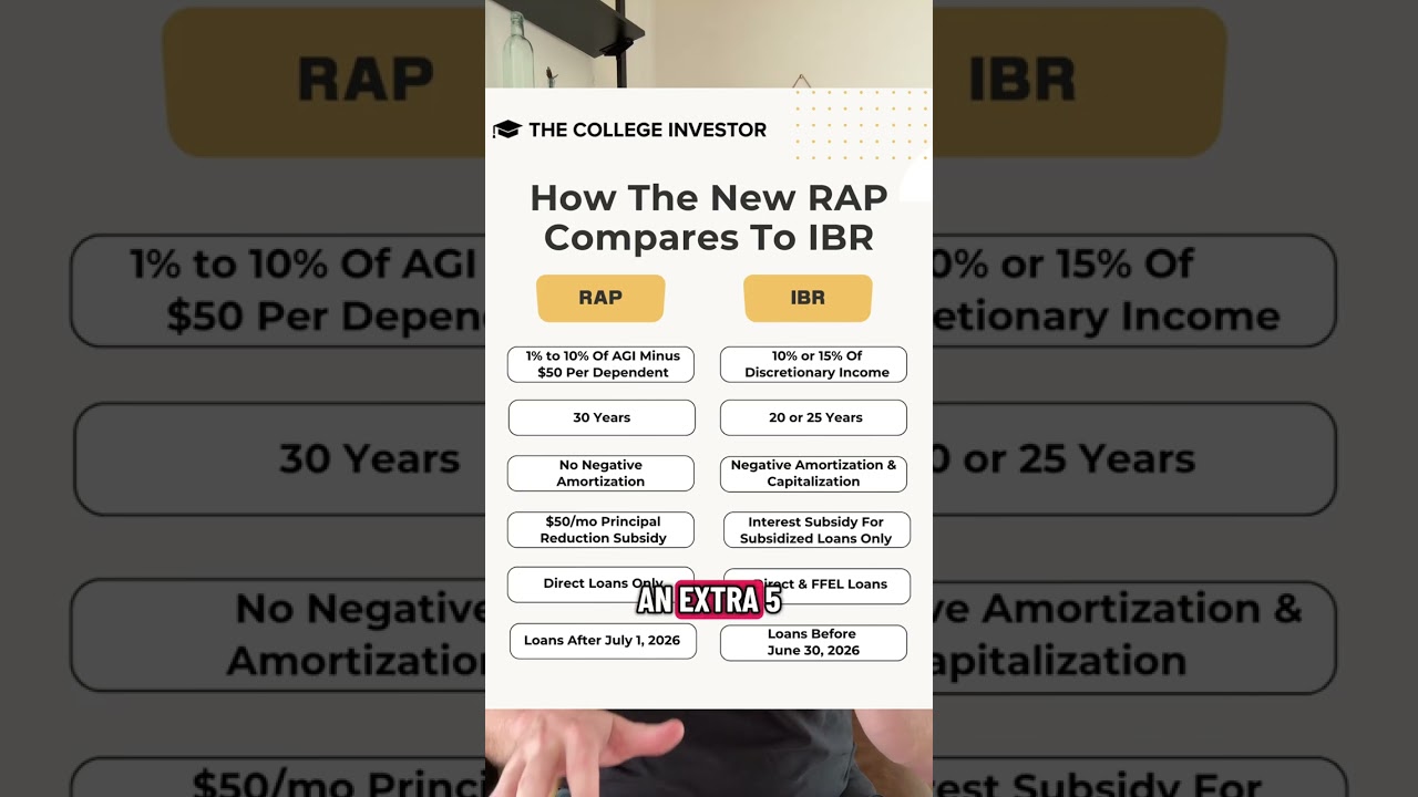 RAP против IBR: сравнение двух основных планов погашения