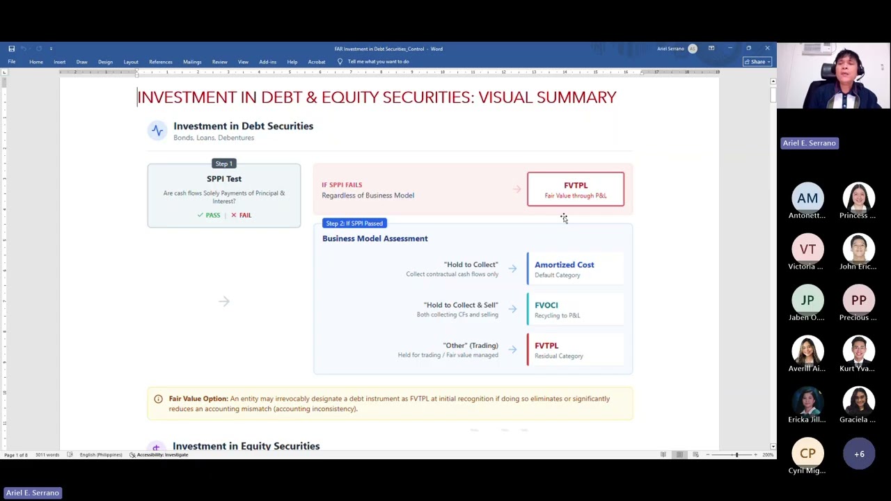 FAR INTG PC 1SSY2526 Investment in Debt Securities