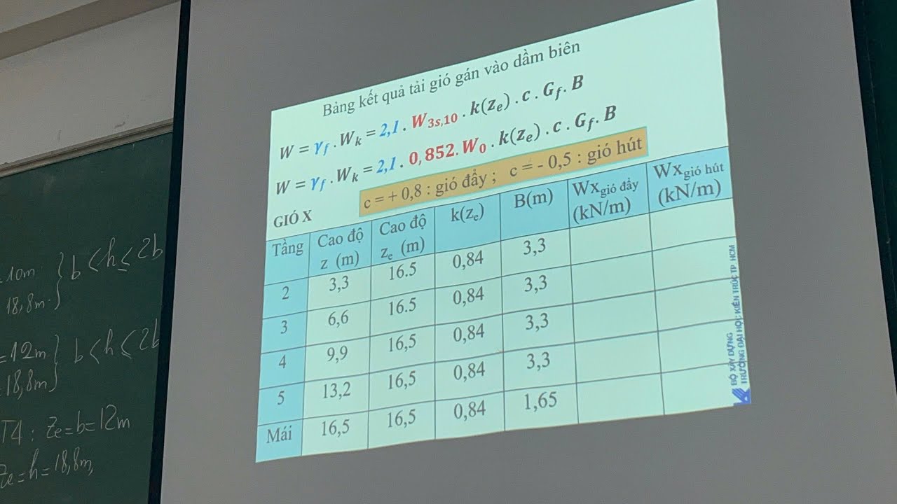 Kết cấu bê tông cốt thép 2 | Tính tải gió￼