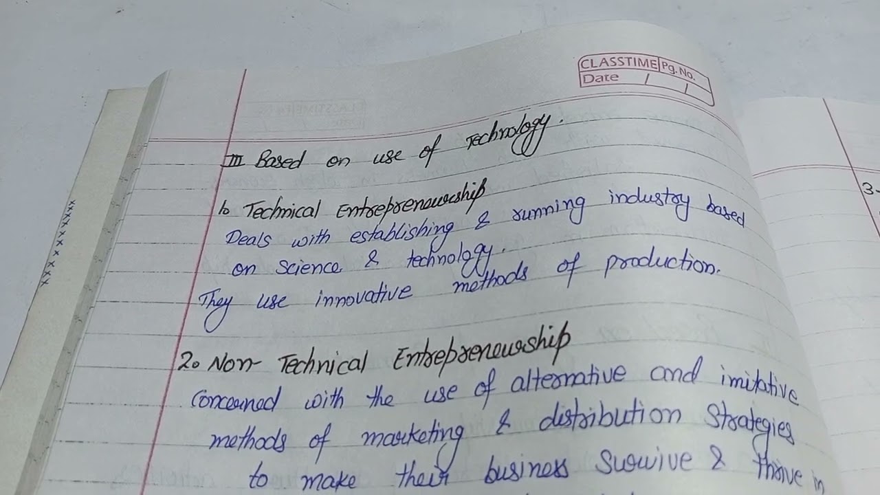 Types of Entrepreneur