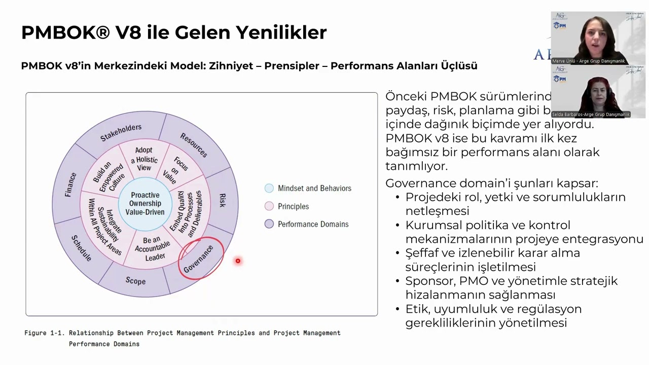 PMBOK 8 İncelemesi | PMP Sınavındaki Değişiklikler | Etik Kurallardaki Güncellemeler