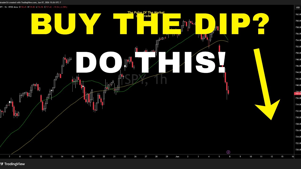 Buy The Dip? | SP500 Analysis