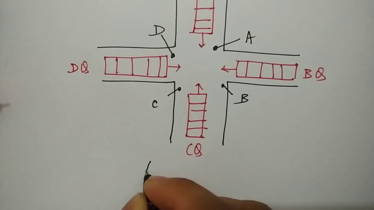 application of queue in hindi | Data Structure | Niharika Panda