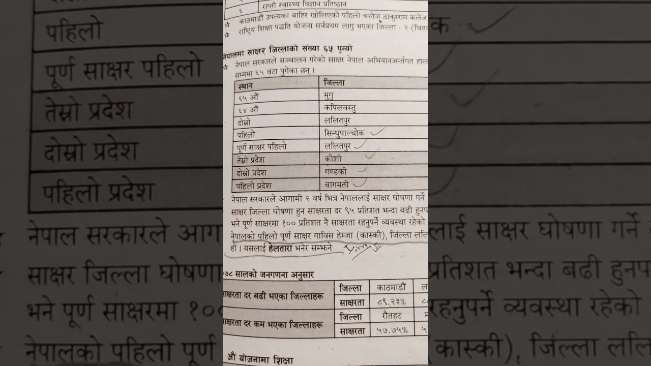 नेपालमा साक्षर जिल्लाहरु बारे जानकारि