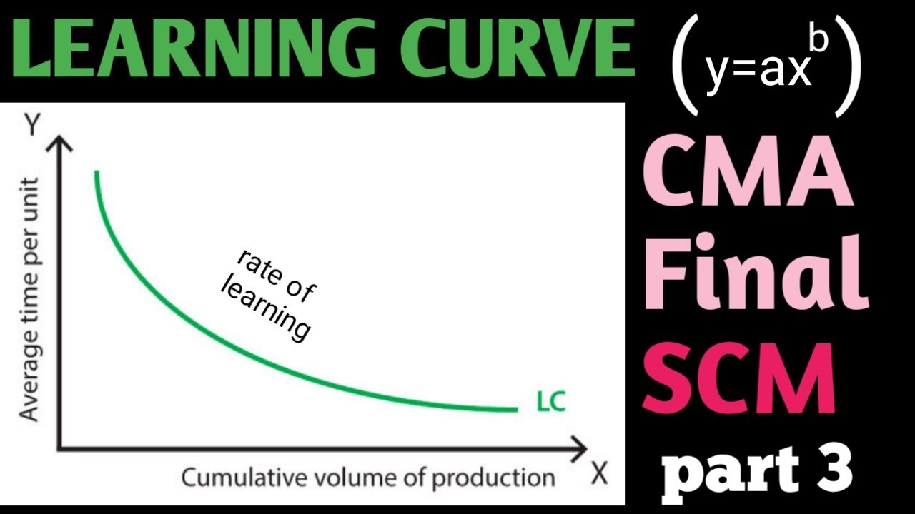 Learning Curve Solution with  Mathematical formulae | CA & CMA Final Costing | Part 3