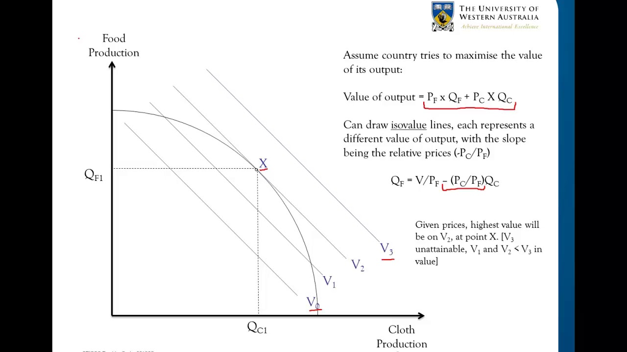 5.1 The Standard Trade Model