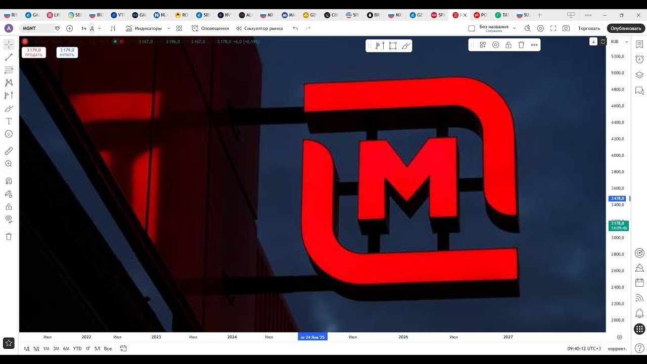 Обзор акции МАГНИТ.