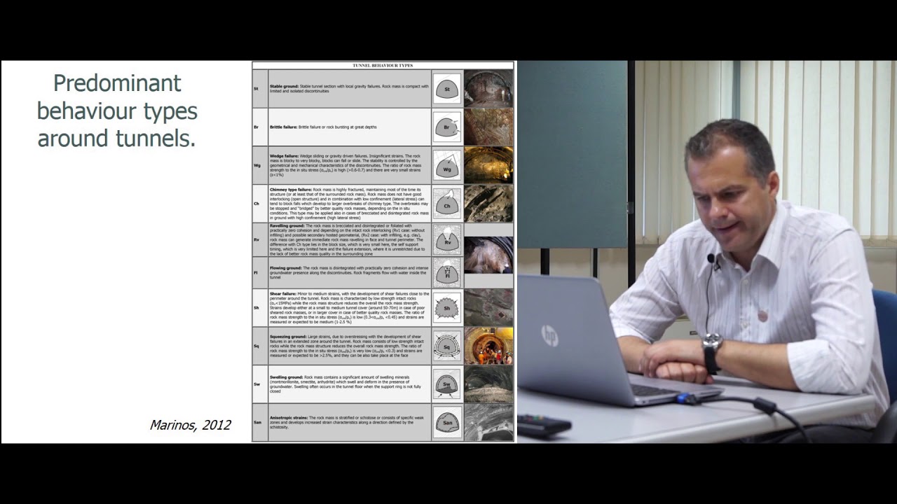 Assessing Rock Mass Behaviour for Tunnelling - IAEG Marinos Vassilis