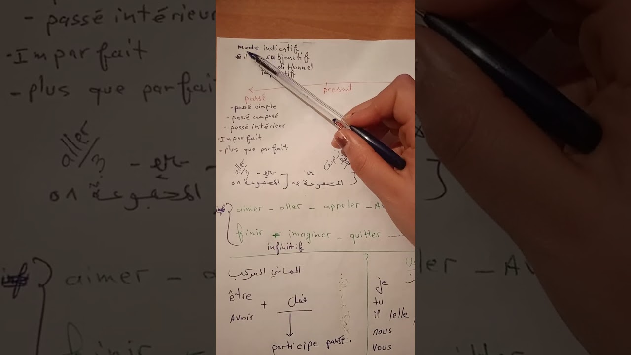  مع هذا المقطع ننهي مشكل التصريف في الفرنسية (la conjugaison)