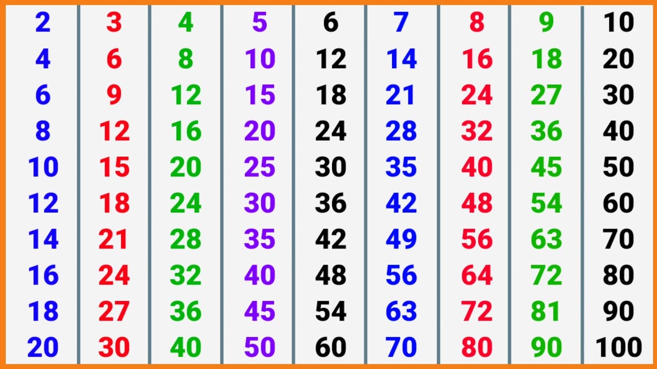 Table of 2 to 10 | Multipplication Table 2 to 10 | Learn Multiplication tables 2 to 10 | tables 2-10