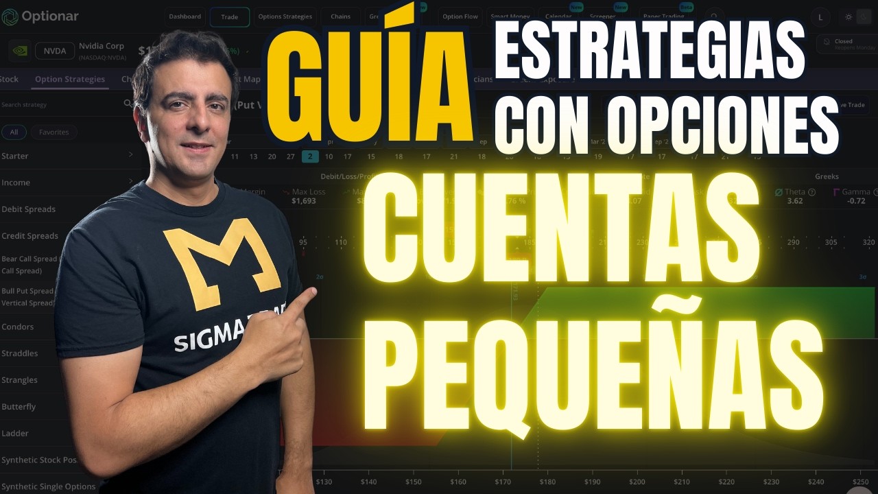 Estrategias de Opciones para cuentas pequeñas -  Opciones para principiantes