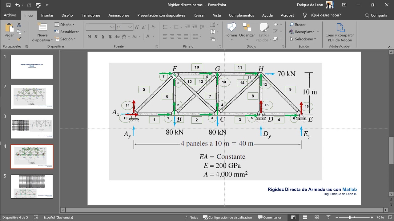 Método de Rigidez Directa para Armaduras con MATLAB