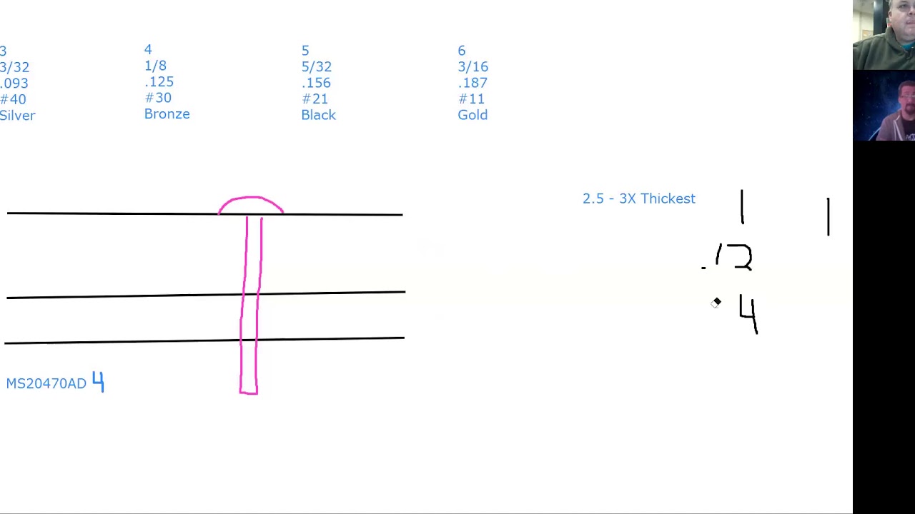 Aircraft sheet metal rivet information and bend layout