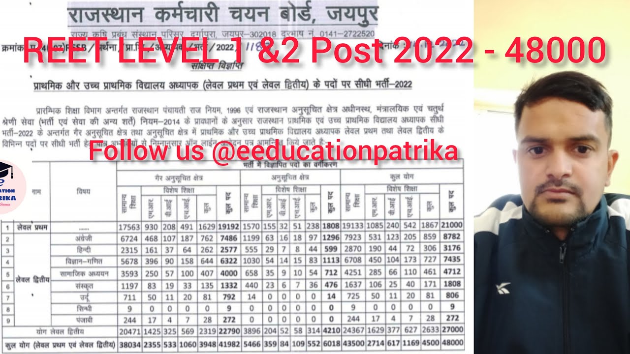 REET Level 1 and Level 2 Notification || REET Online Application Form || REET Recruitment 2022-23