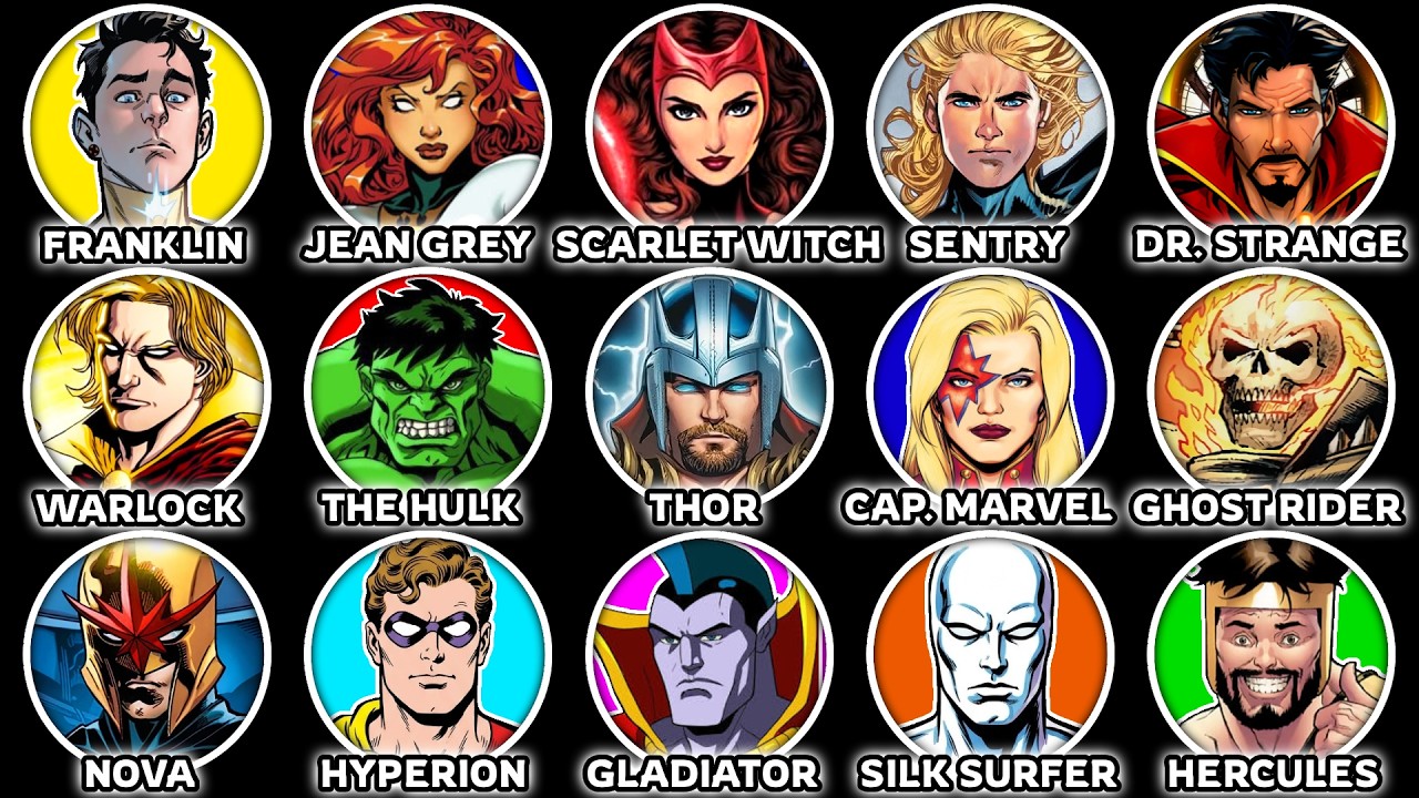 Top 20 Strongest Heroes In Marvel