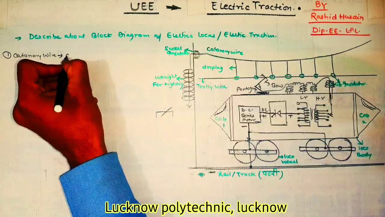 Ch-6-lect. 3- Electric traction |utilization of electrical energy|