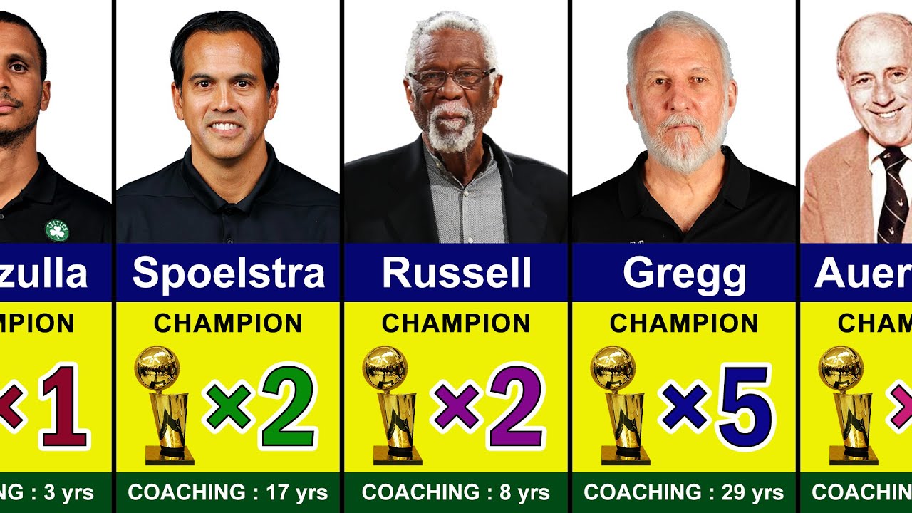 Тренеры НБА с наибольшим количеством чемпионских титулов | Фил Джексон, Билл Рассел, Стив Керр, Д...