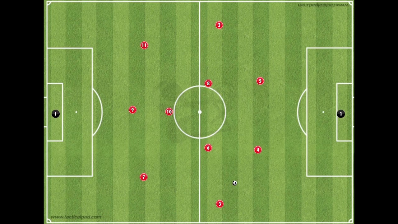4-2-3-1 attacking | Patterns of play to goal | Movement & rotations