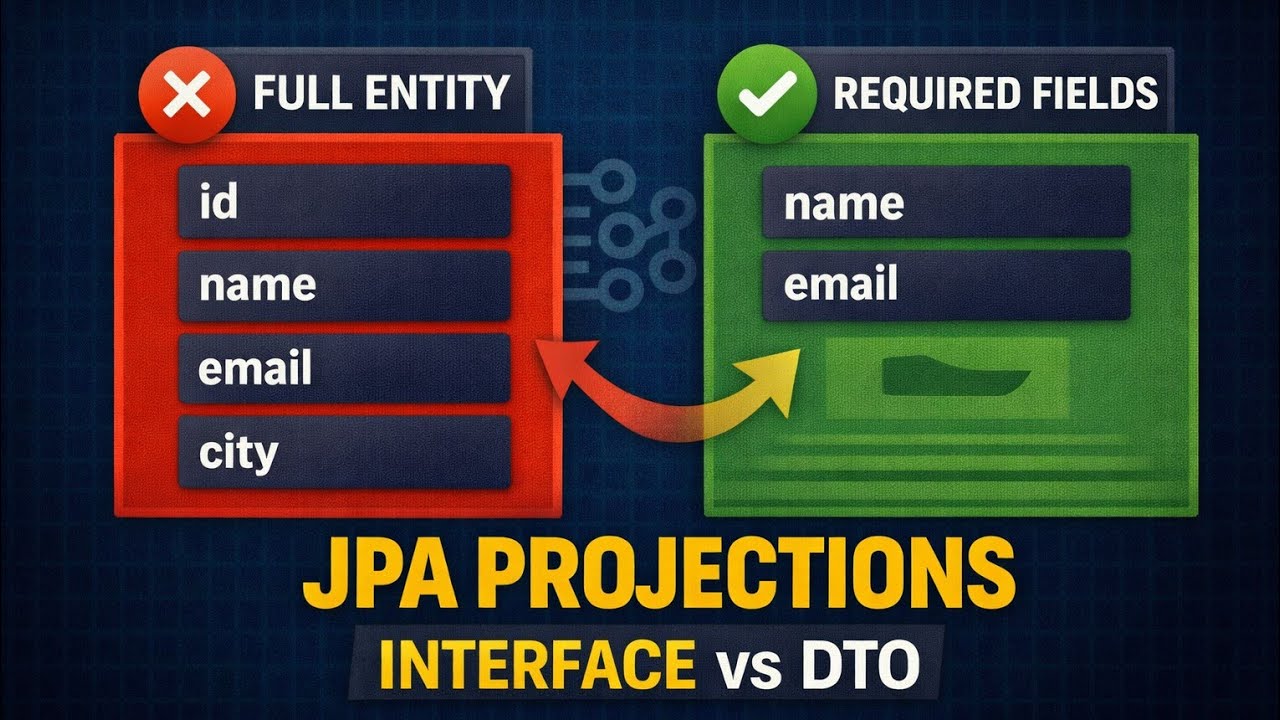 Spring Boot JPA Projections Explained | Interface vs DTO Projection