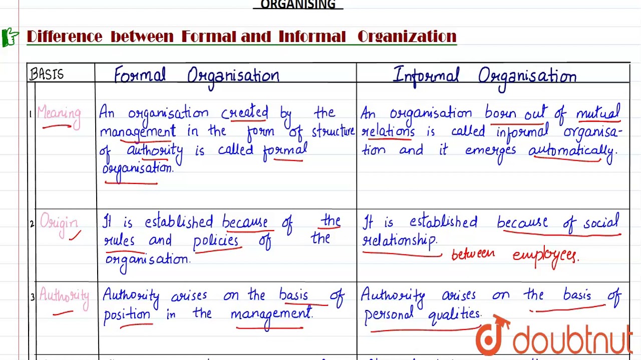 COMPARISON BETWEEN FORMAL & INFORMAL ORGANISATION