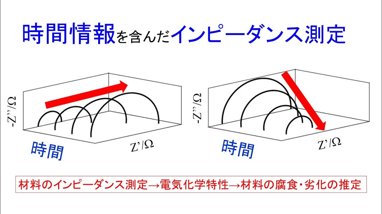 電気化学インピーダンス法による新規材料の特性診断