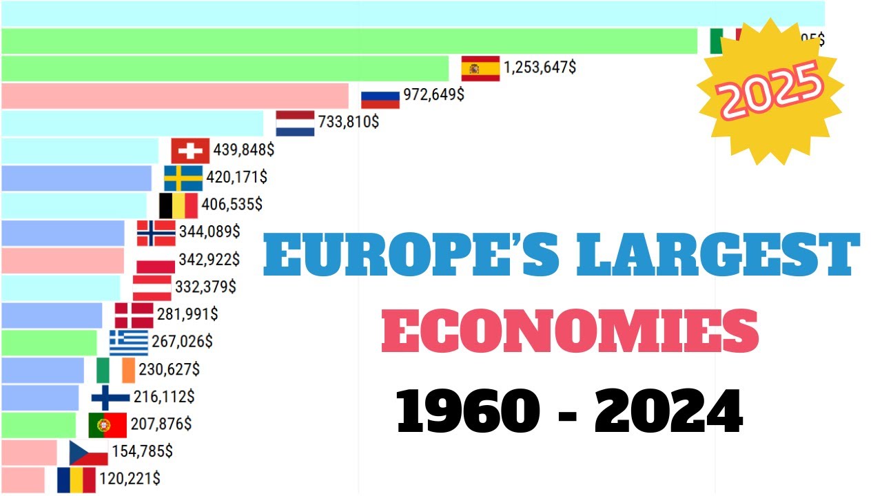 Largest European Economies Ranked (1960&ndash;2024) | 2025 Edition