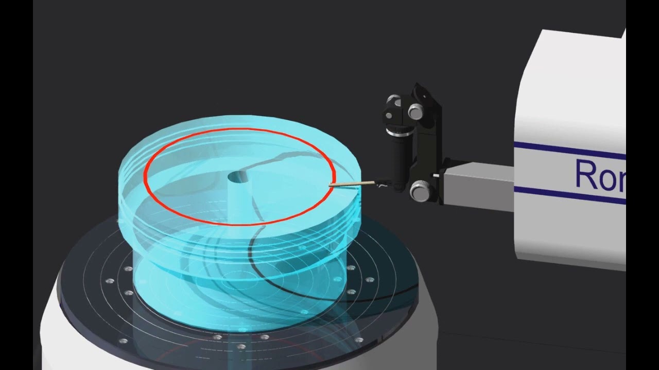 KOSAKA Roundness Parameters