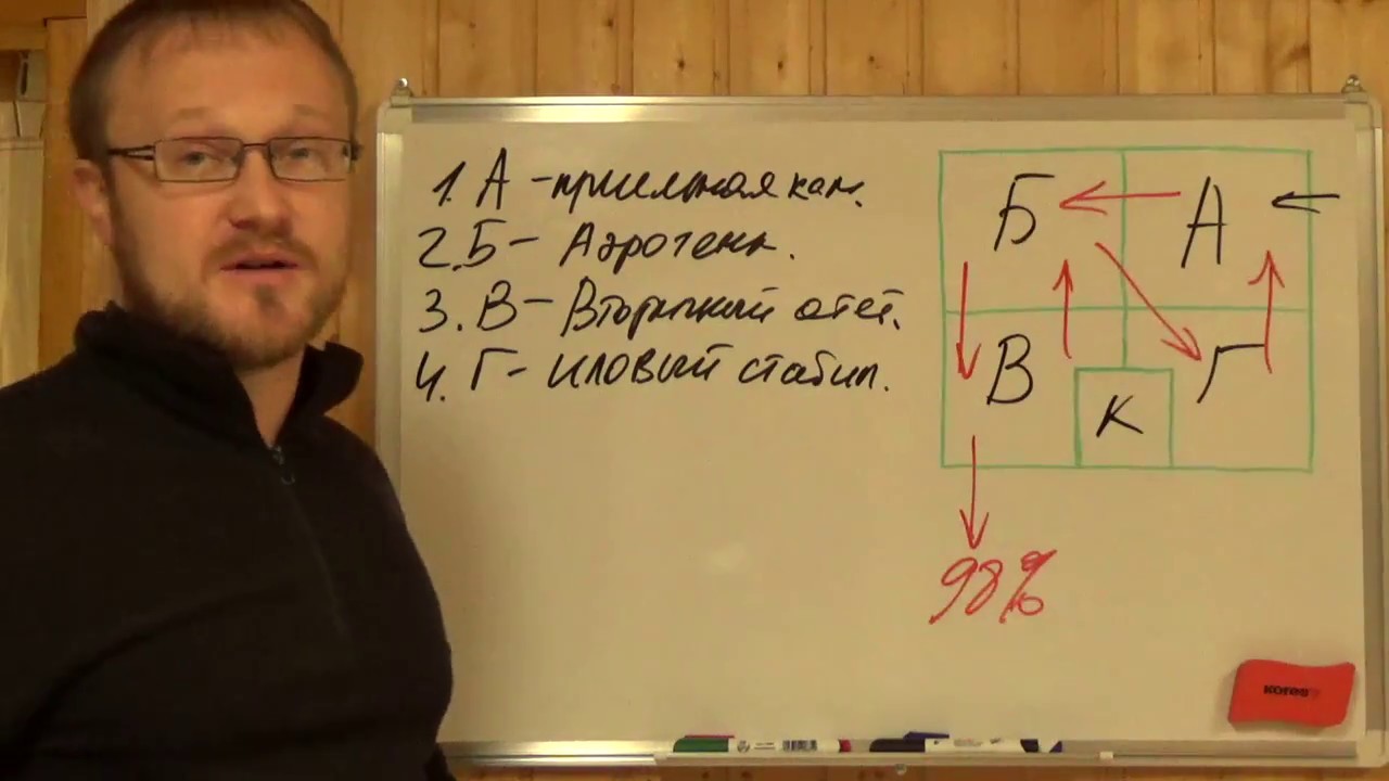 Принцип работы Юнилос Астра, Топас