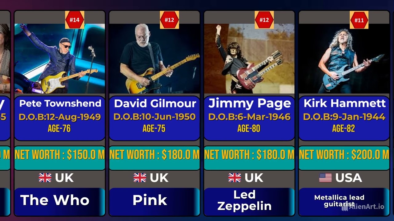 Richest Guitarists of All Time Who Made Millions: Full Net Worth Breakdown