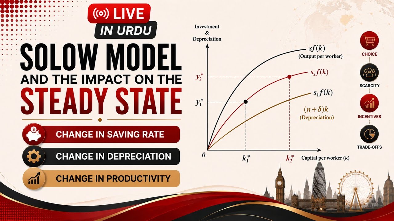 🌿Solow Growth Model Explained: Steady State, Savings, Depreciation & Productivity🌿