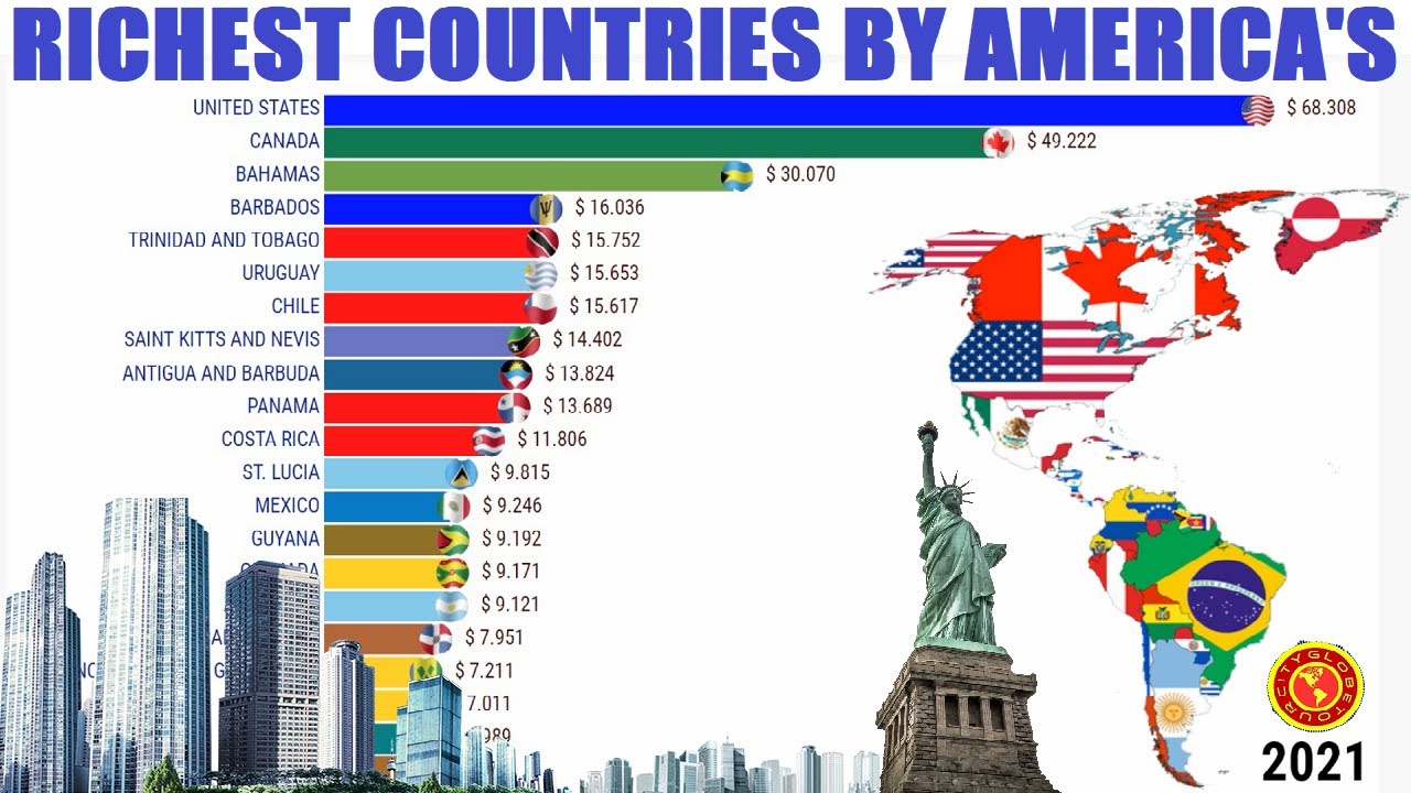 Richest Countries in the America's | GDP Per Capita