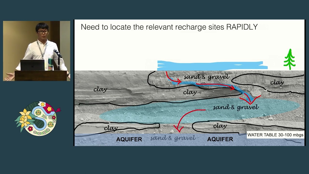Seogi Kang - Accelerating the Use of Public Geophysical Data for Recharging California&rsquo;s Groundwater