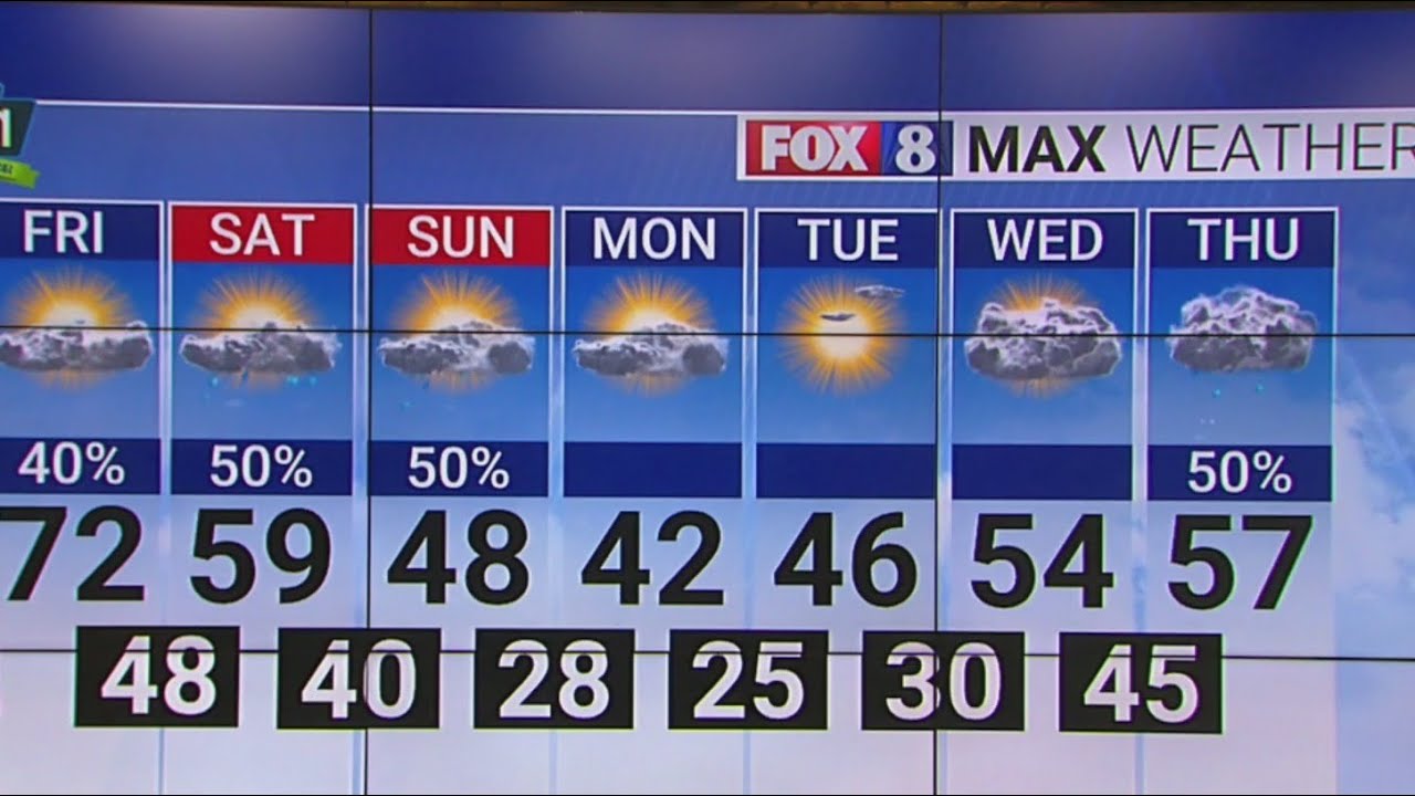 Cold front to bring chance of showers Friday morning