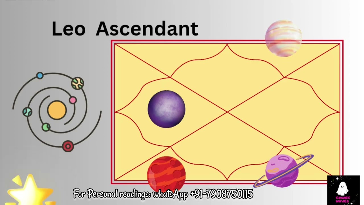 LEO ♌लगन 2026 ka START कैसा होने वाला है?सिंह Ascendant-GRAHO KI DRISHTI KA IMPACT JANUARY 2026!