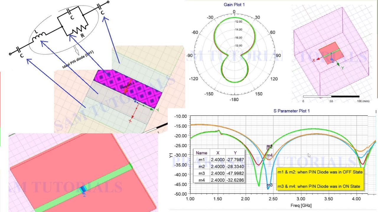 PIN DIODE Modelling for OFF Switching in Reconfigurable Antennas#MSTL OFFState PIN Diode Modelling.