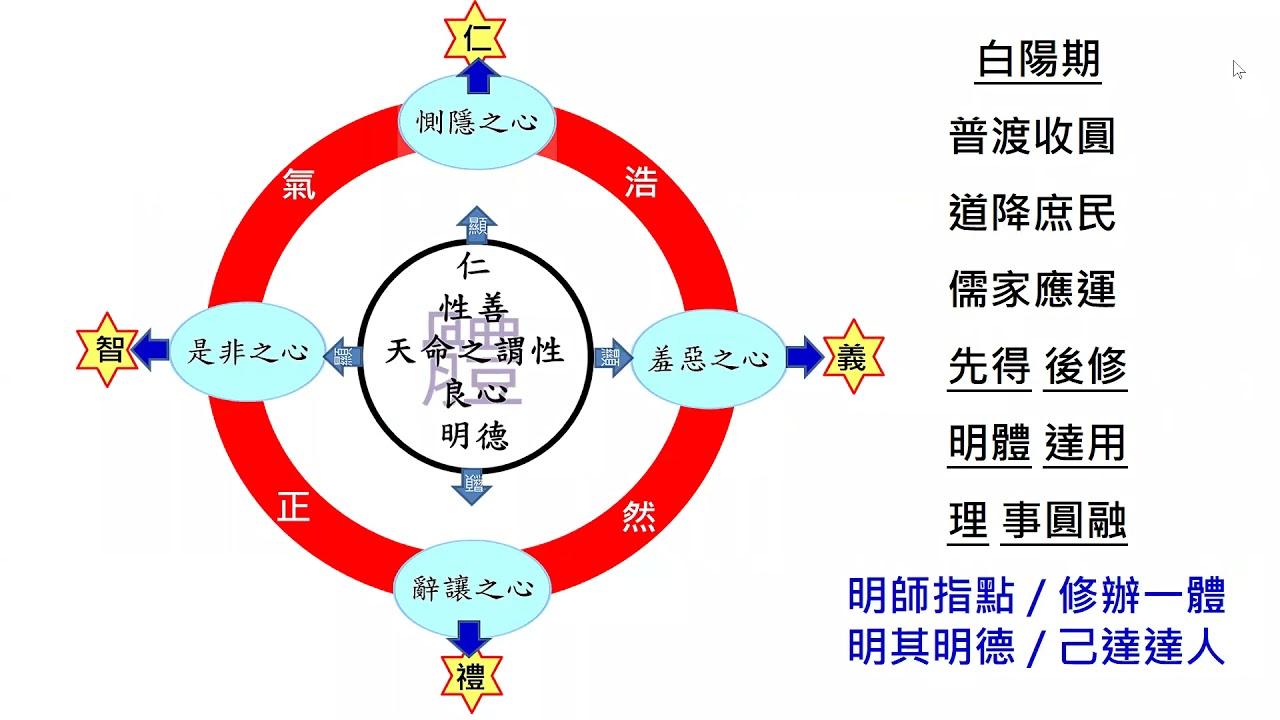 2021 10 01 孟子聖訓一 廖講師